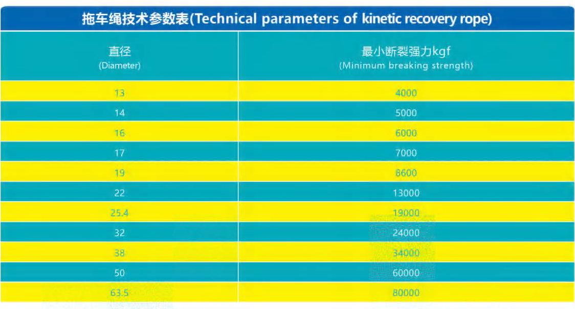 越野車拖車?yán)K參數(shù)