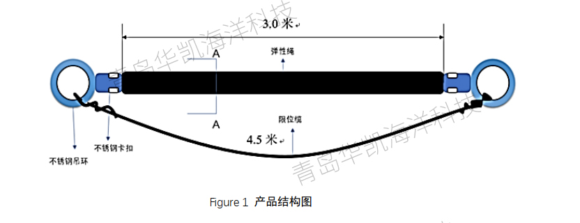 近海浮式光電平臺(tái)和浮式碼頭高彈性系泊錨繩